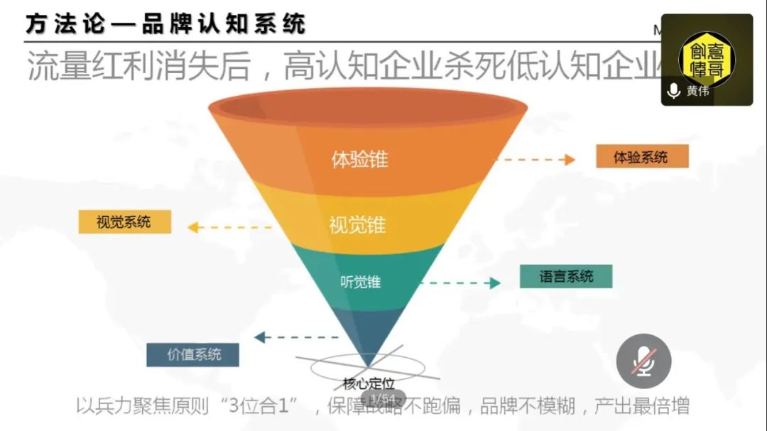 全程实录：揭秘黄铅笔奖中国第一人的20年营销经验（建议收藏）