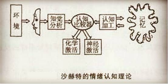 写文案——3个正确策略