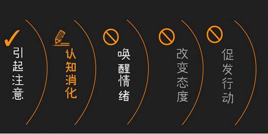 写文案——3个正确策略
