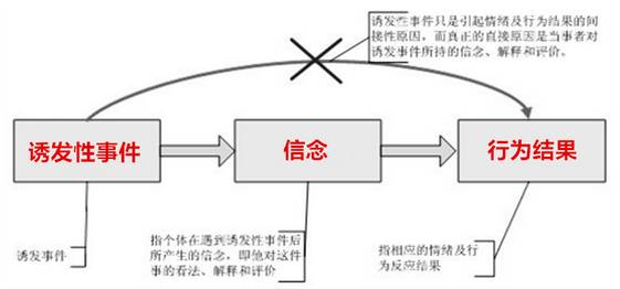 写文案——3个正确策略