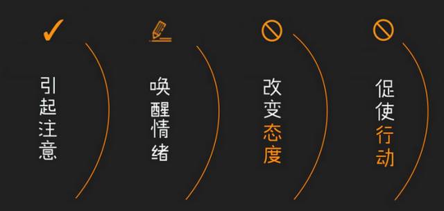 写文案——3个正确策略