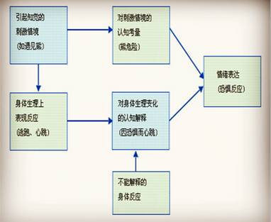 写文案——3个正确策略