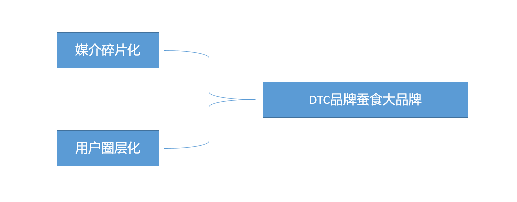 社会化媒体时代，我们如何做营销？