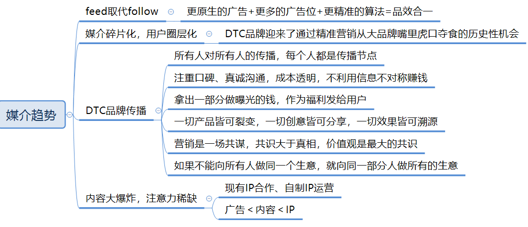 社会化媒体时代，我们如何做营销？