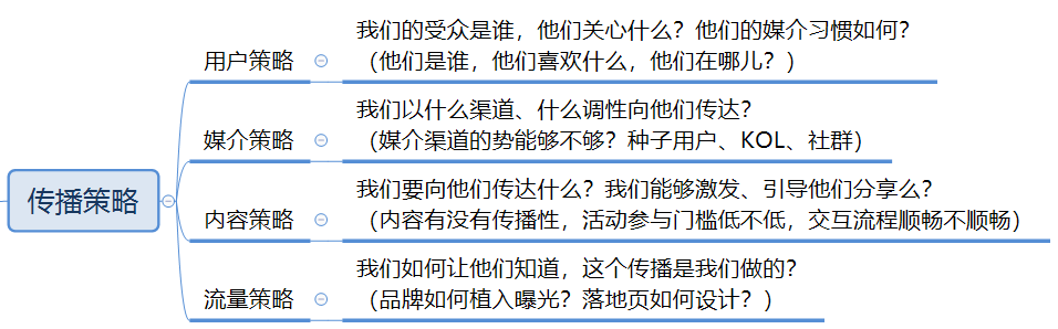 社会化媒体时代，我们如何做营销？