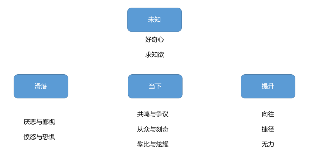 社会化媒体时代，我们如何做营销？