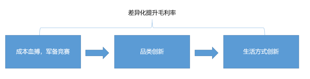 社会化媒体时代，我们如何做营销？