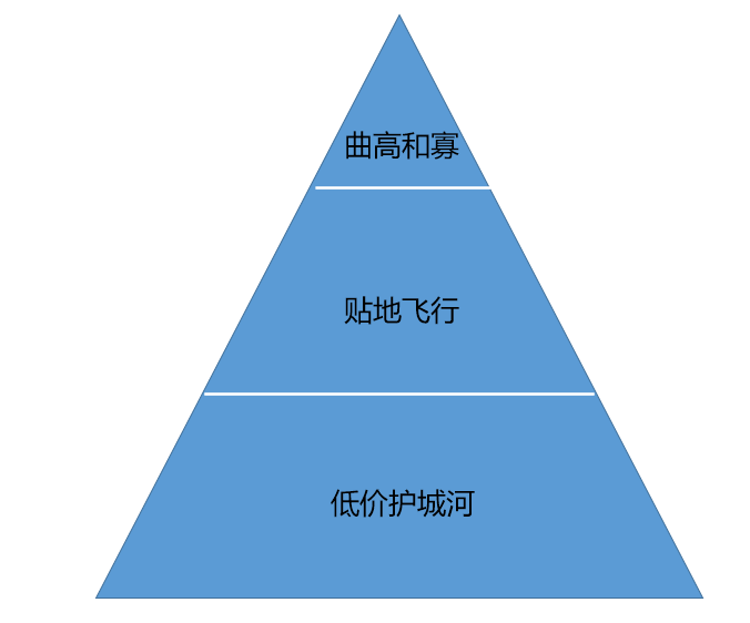 社会化媒体时代，我们如何做营销？