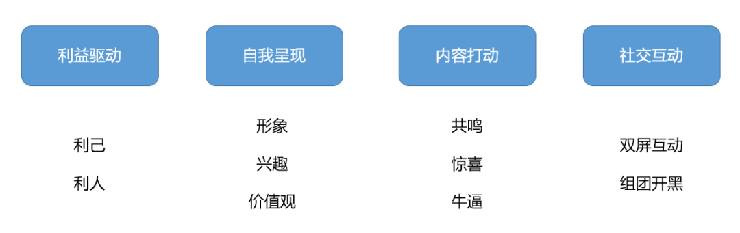 社会化媒体时代，我们如何做营销？