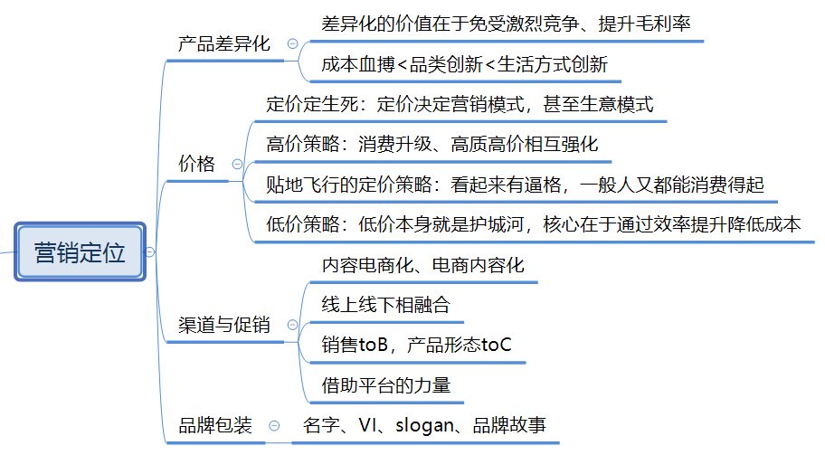 社会化媒体时代，我们如何做营销？