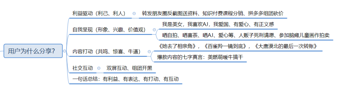 社会化媒体时代，我们如何做营销？