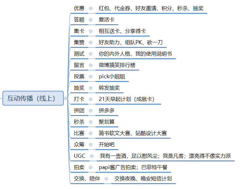 社会化媒体时代，我们如何做营销？