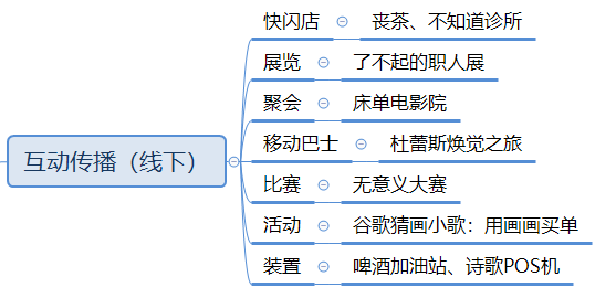 社会化媒体时代，我们如何做营销？