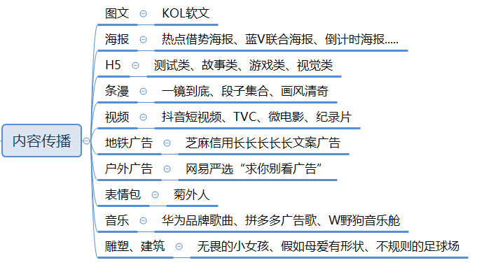 社会化媒体时代，我们如何做营销？