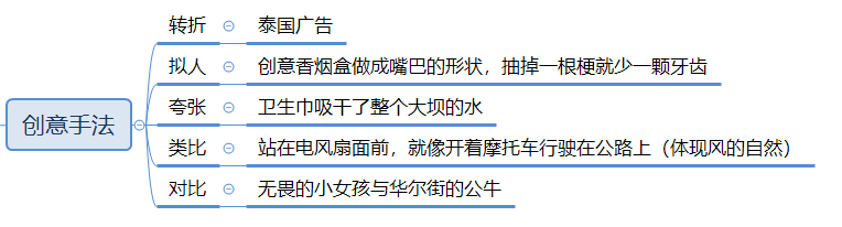 社会化媒体时代，我们如何做营销？