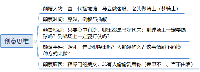 社会化媒体时代，我们如何做营销？