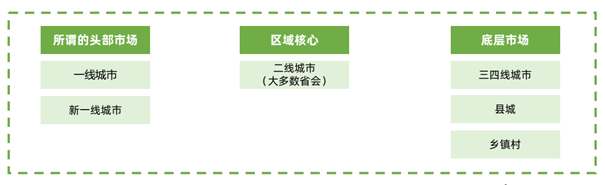 ​如何看懂下沉市场？独家解读最新报告