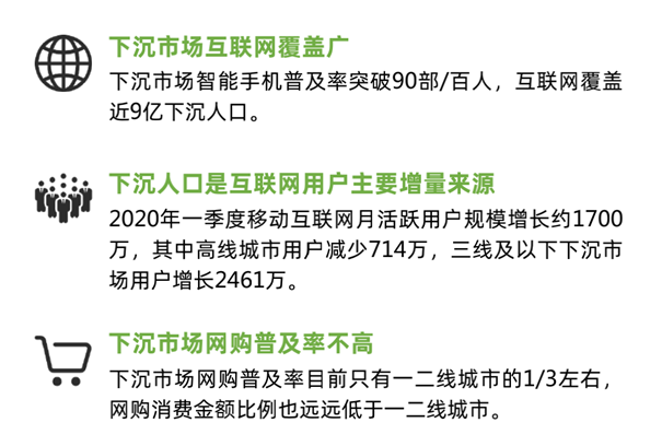 ​如何看懂下沉市场？独家解读最新报告