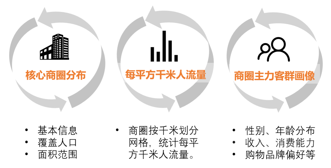 线下营销从「选址」开始