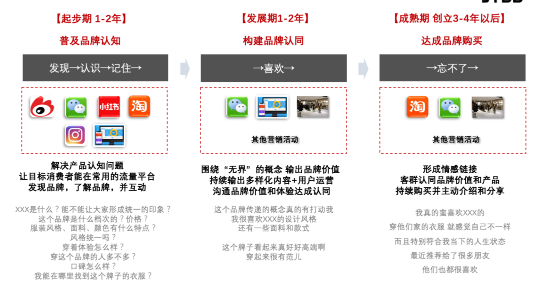 操盘初创品牌，应该具备哪些能力？