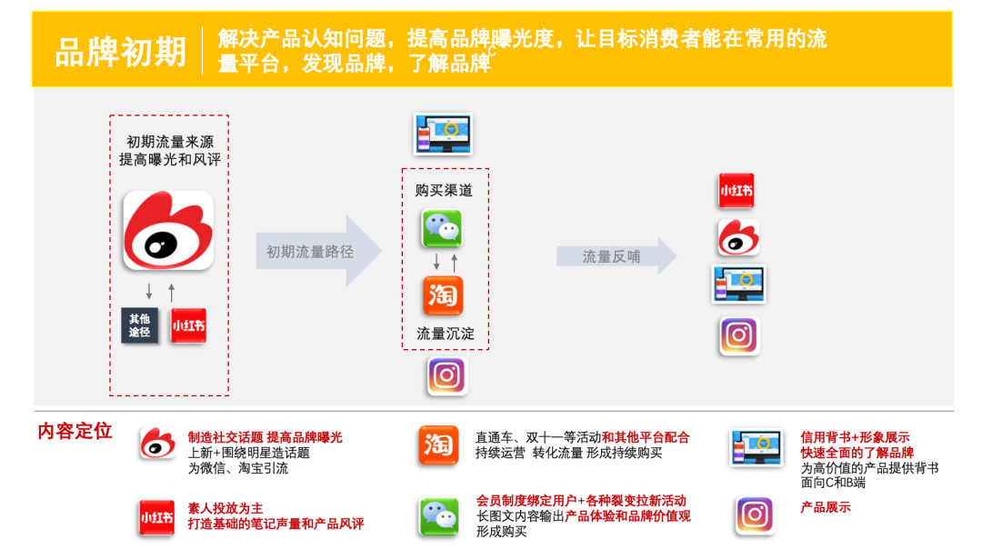 操盘初创品牌，应该具备哪些能力？