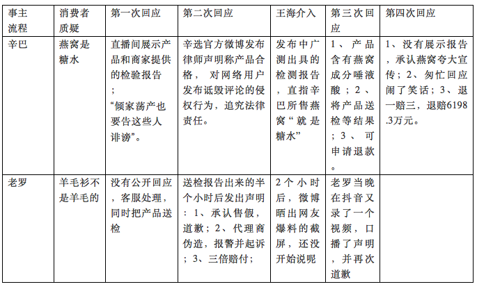 2020年，十大危机公关事件盘点