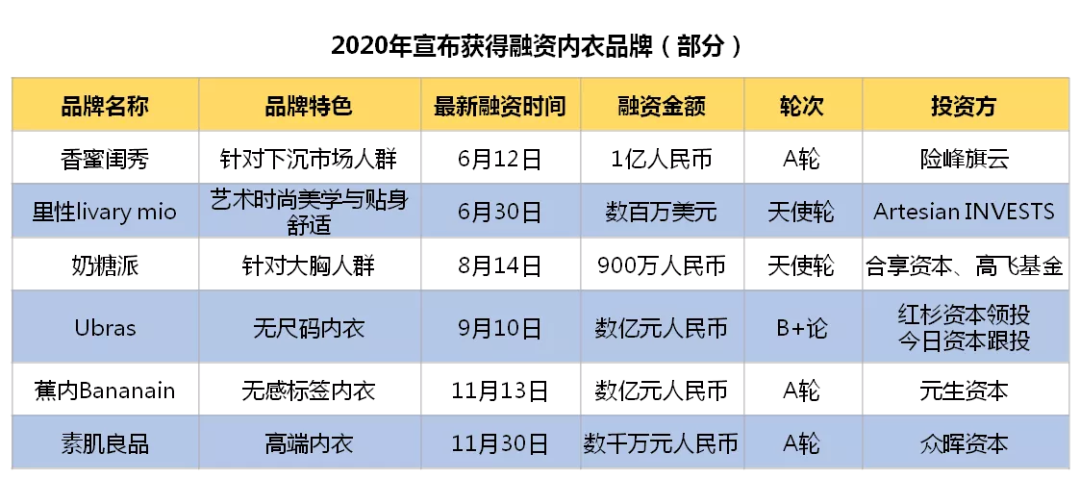 “后浪”袭来，内衣市场改朝换代