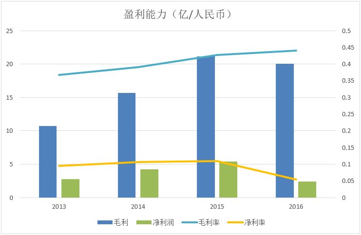 “后浪”袭来，内衣市场改朝换代
