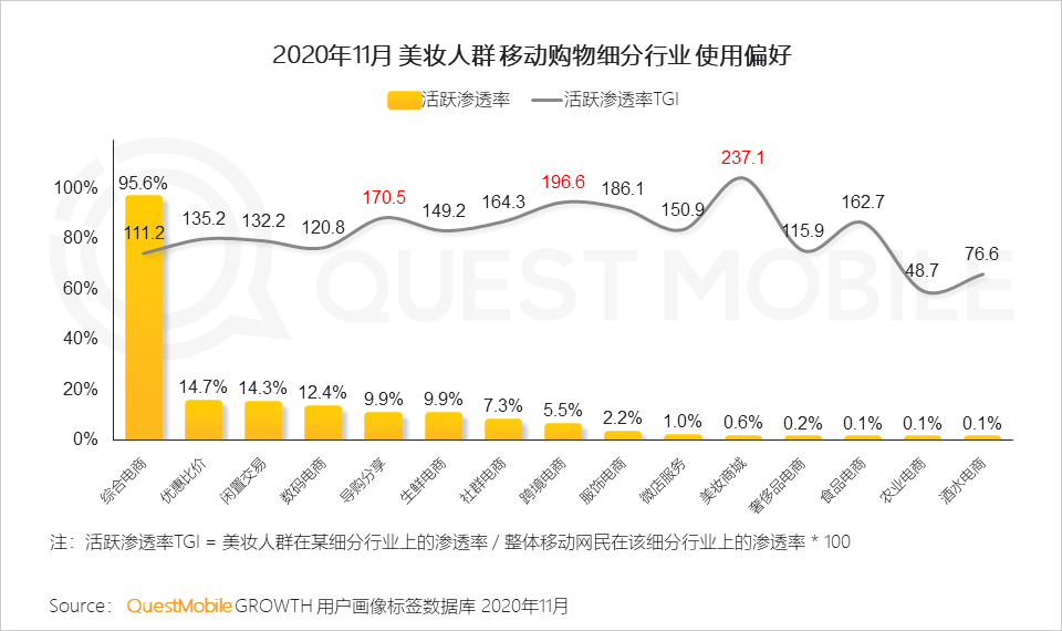 2020美妆行业品牌营销洞察报告