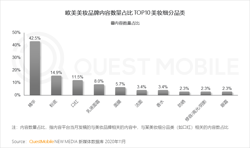 2020美妆行业品牌营销洞察报告