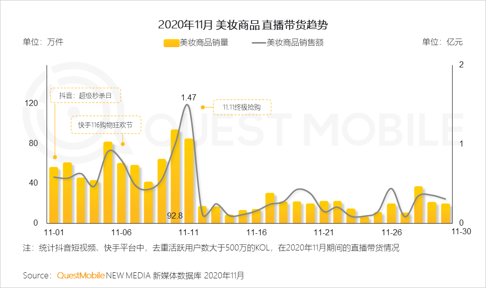 2020美妆行业品牌营销洞察报告