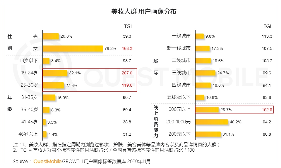 2020美妆行业品牌营销洞察报告