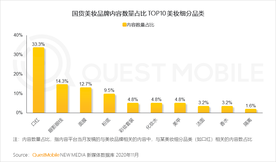 2020美妆行业品牌营销洞察报告