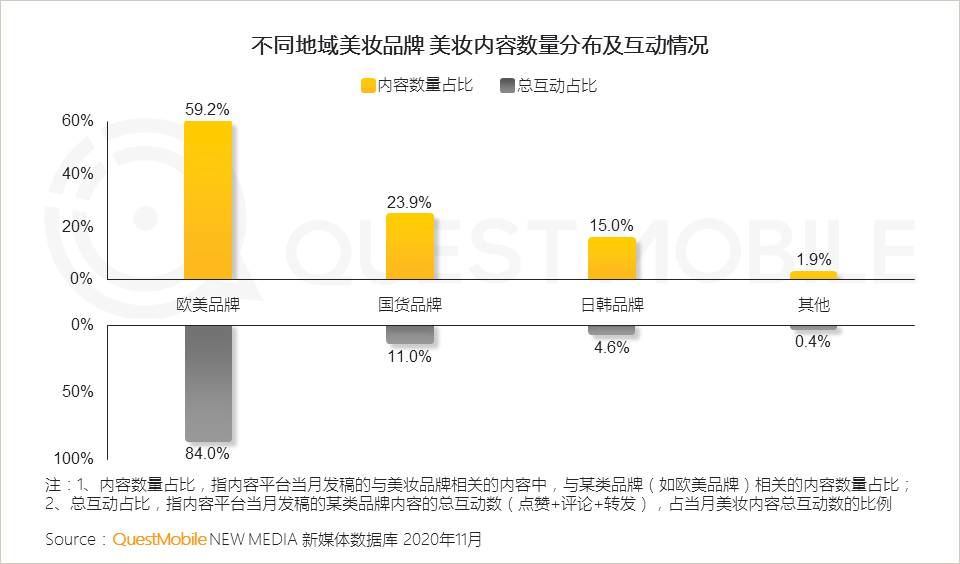 2020美妆行业品牌营销洞察报告