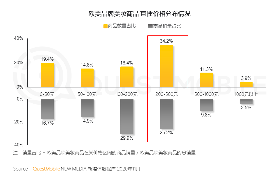 2020美妆行业品牌营销洞察报告
