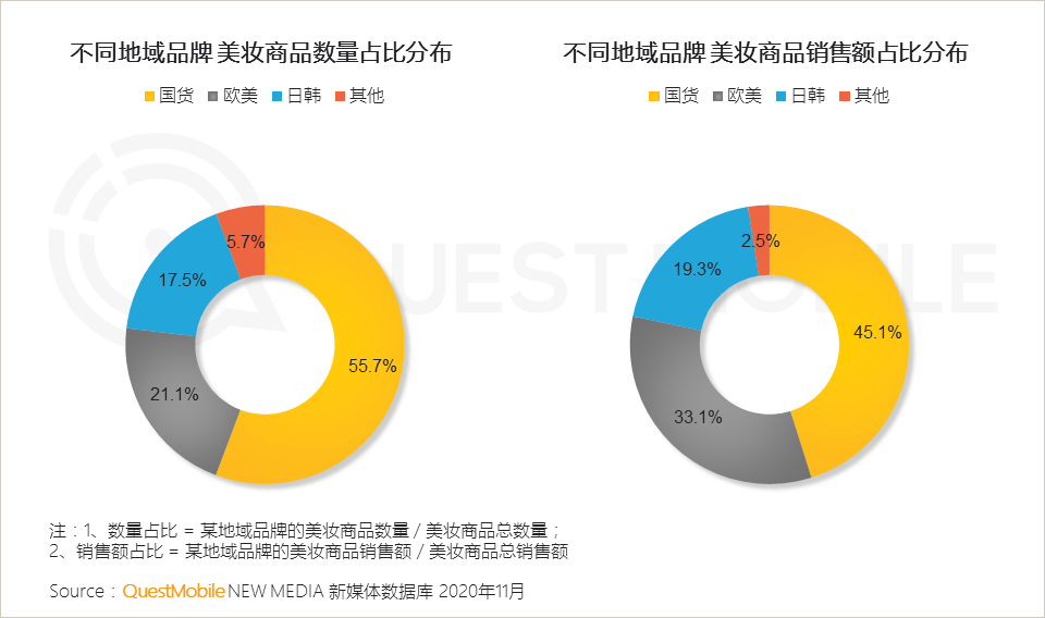 2020美妆行业品牌营销洞察报告