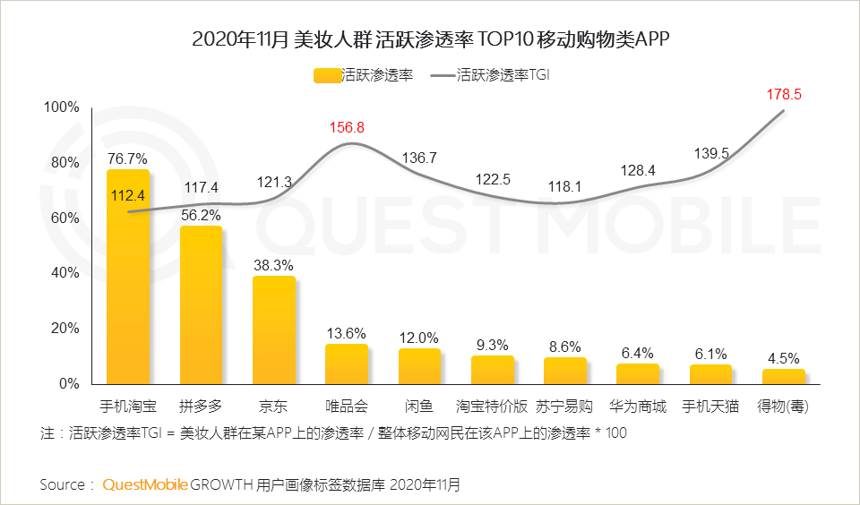 2020美妆行业品牌营销洞察报告