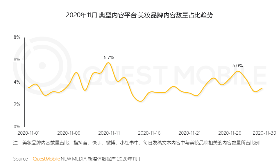 2020美妆行业品牌营销洞察报告