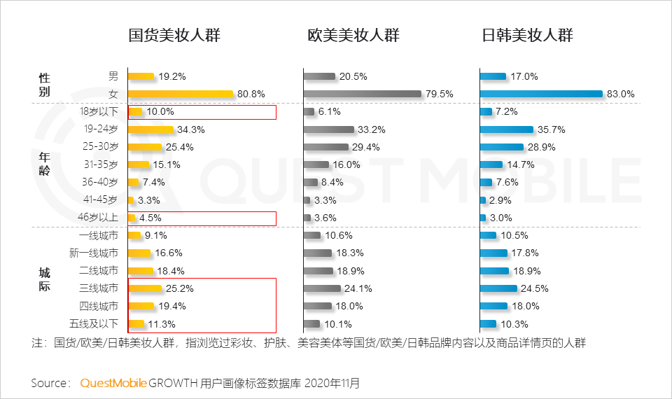 2020美妆行业品牌营销洞察报告