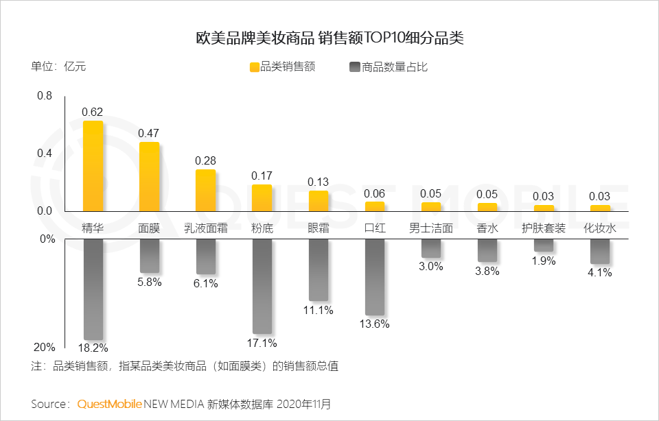 2020美妆行业品牌营销洞察报告