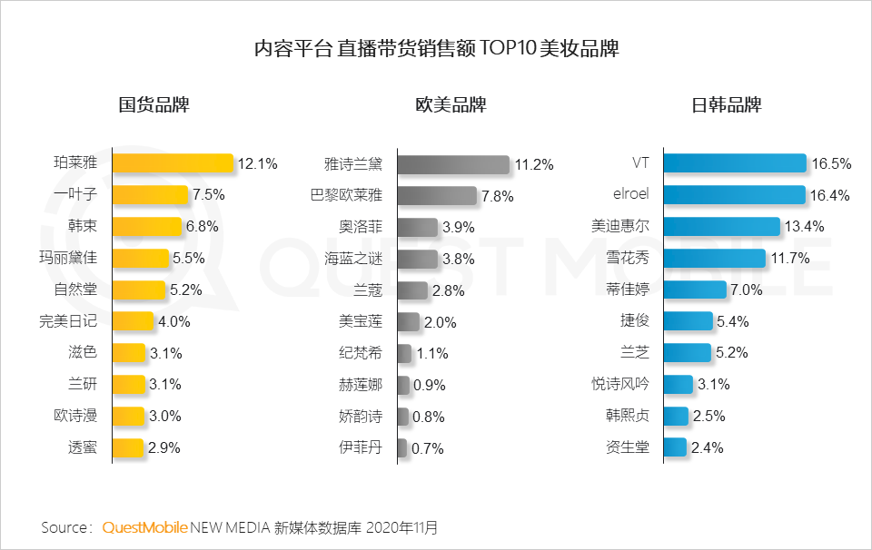 2020美妆行业品牌营销洞察报告