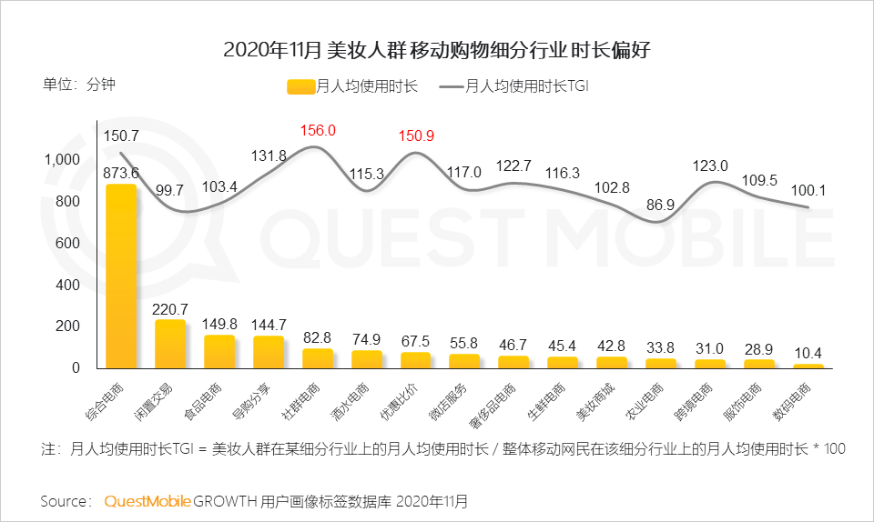 2020美妆行业品牌营销洞察报告