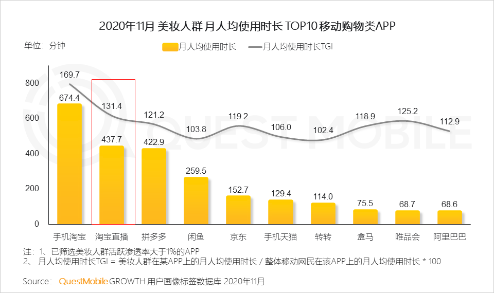 2020美妆行业品牌营销洞察报告