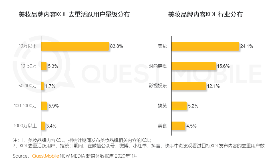 2020美妆行业品牌营销洞察报告
