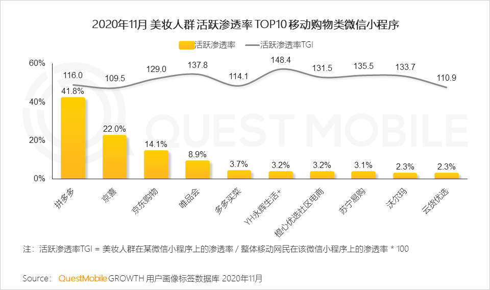 2020美妆行业品牌营销洞察报告