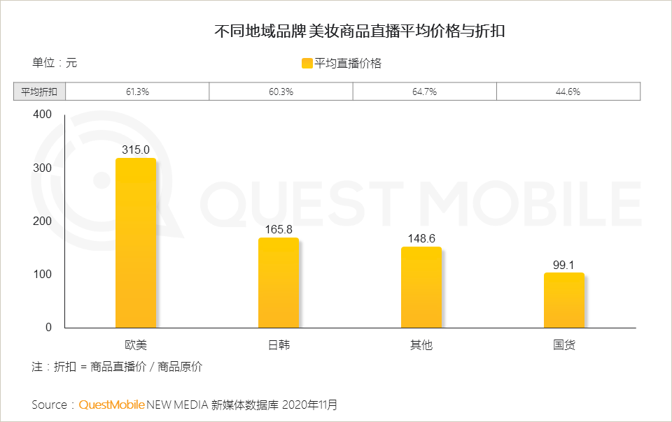 2020美妆行业品牌营销洞察报告