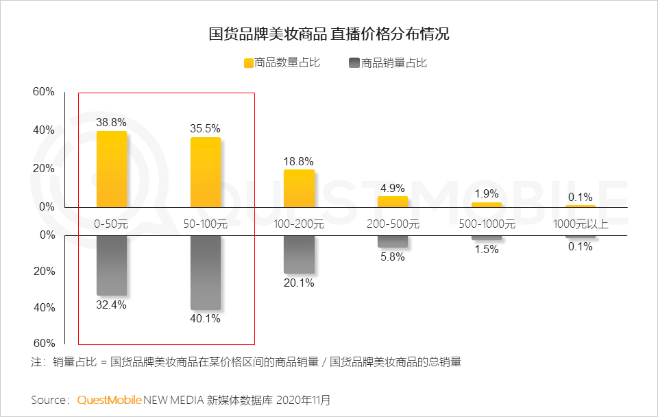 2020美妆行业品牌营销洞察报告