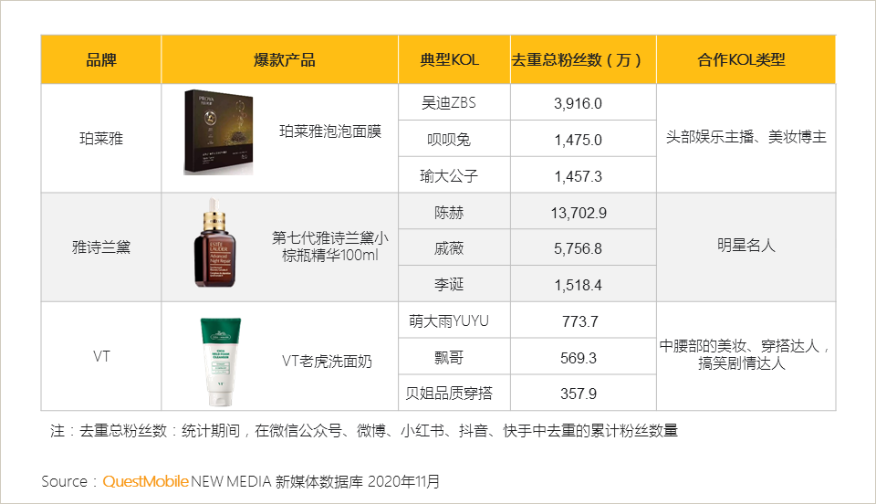 2020美妆行业品牌营销洞察报告