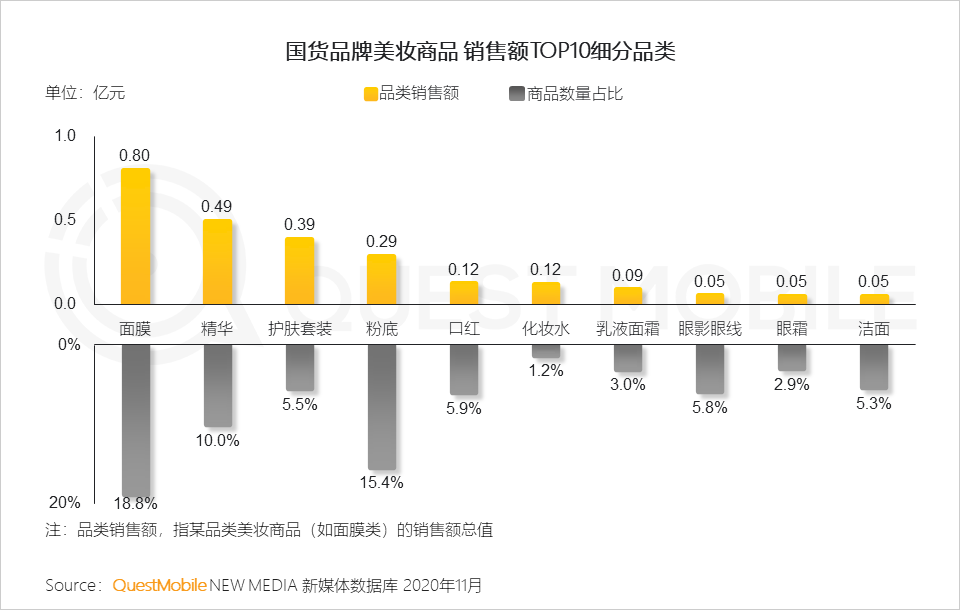 2020美妆行业品牌营销洞察报告