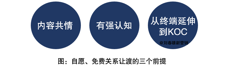 社群营销，商业边缘还是主流